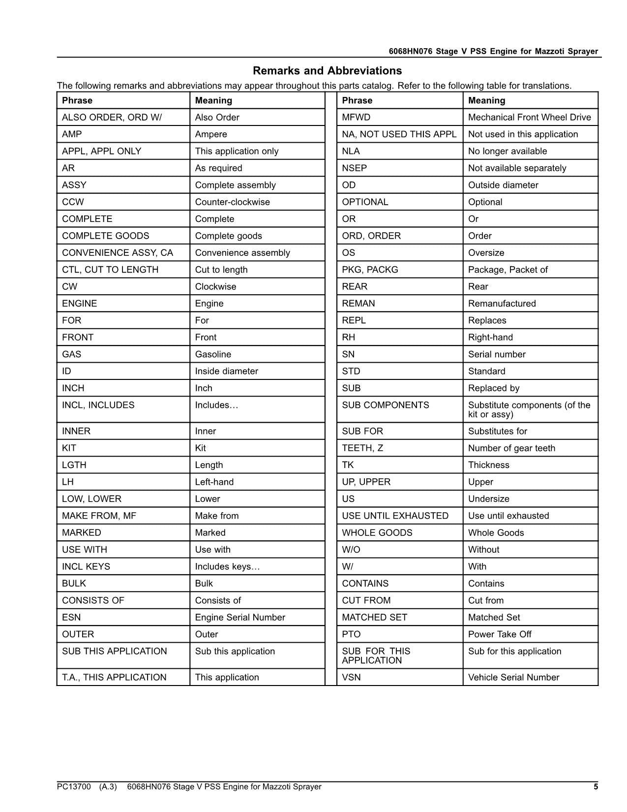 JOHN DEERE 6068 HN076 6068HN076 SPRAYER PARTS CATALOG MANUAL PC13700