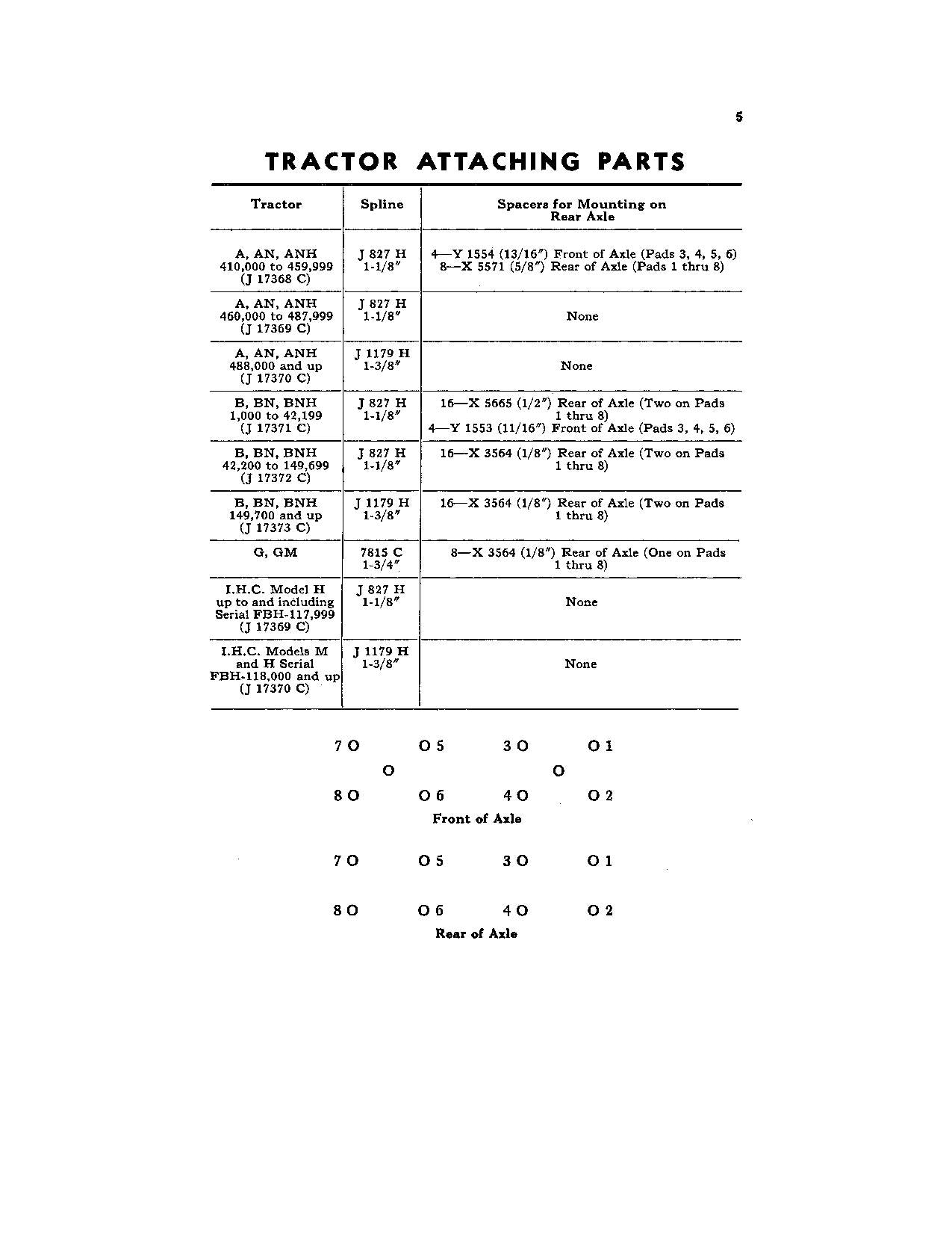 JOHN DEERE 15 HARVESTER OPERATORS MANUAL