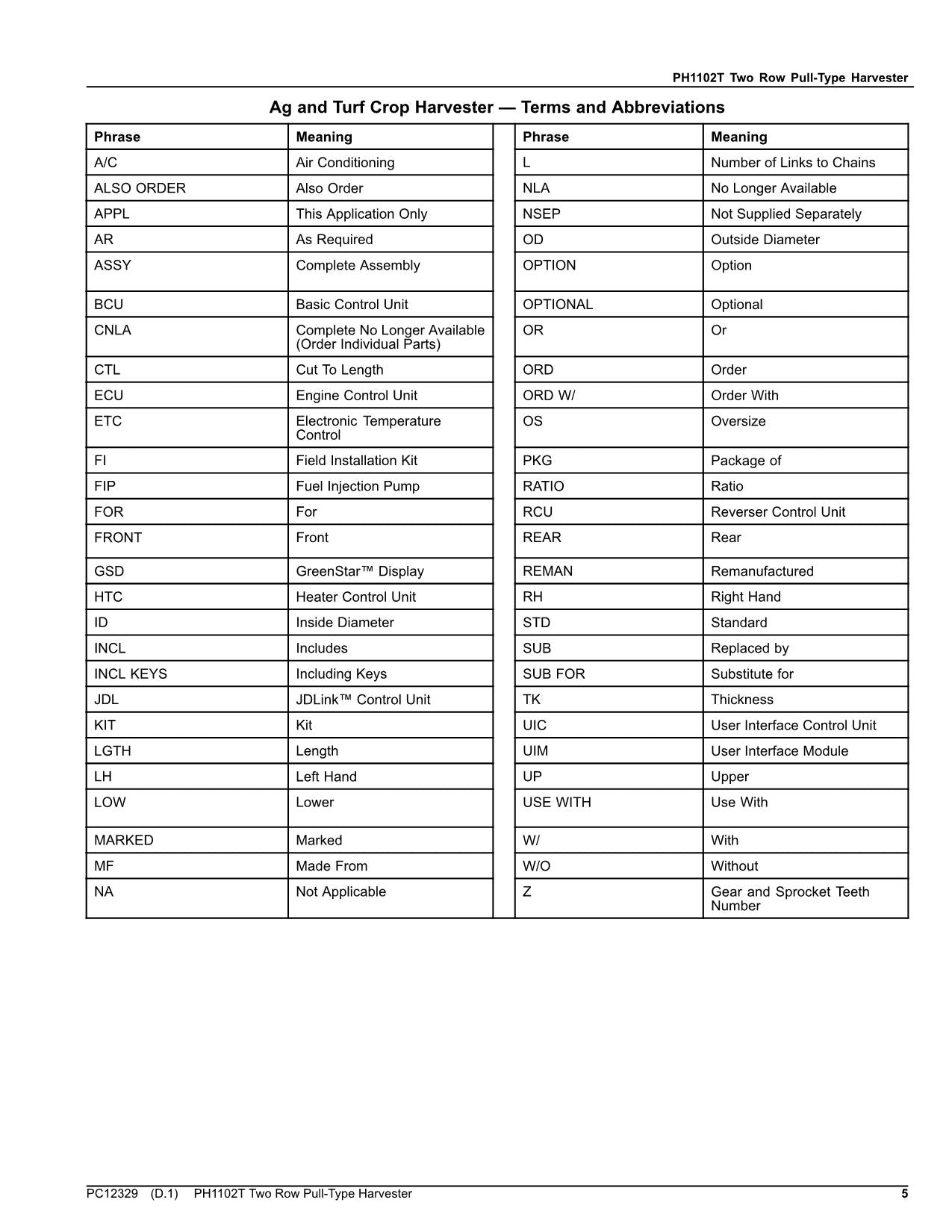 JOHN DEERE PH1102T TWQ ROW PULL-TYRE HARVESTER PARTS CATALOG MANUAL