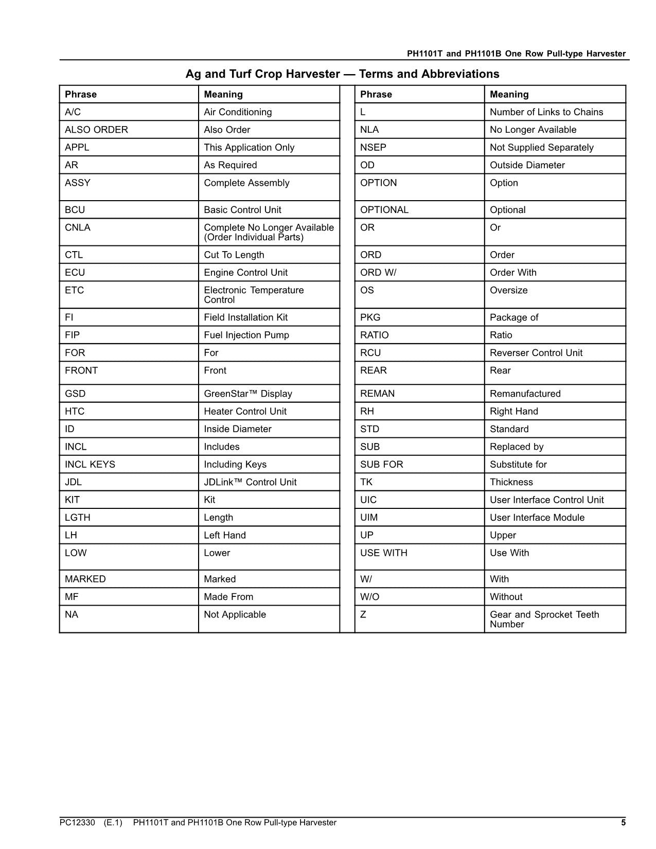 JOHN DEERE PH1101T PH1101B ONE ROW PULL-TYRE HARVESTER PARTS CATALOG MANUAL