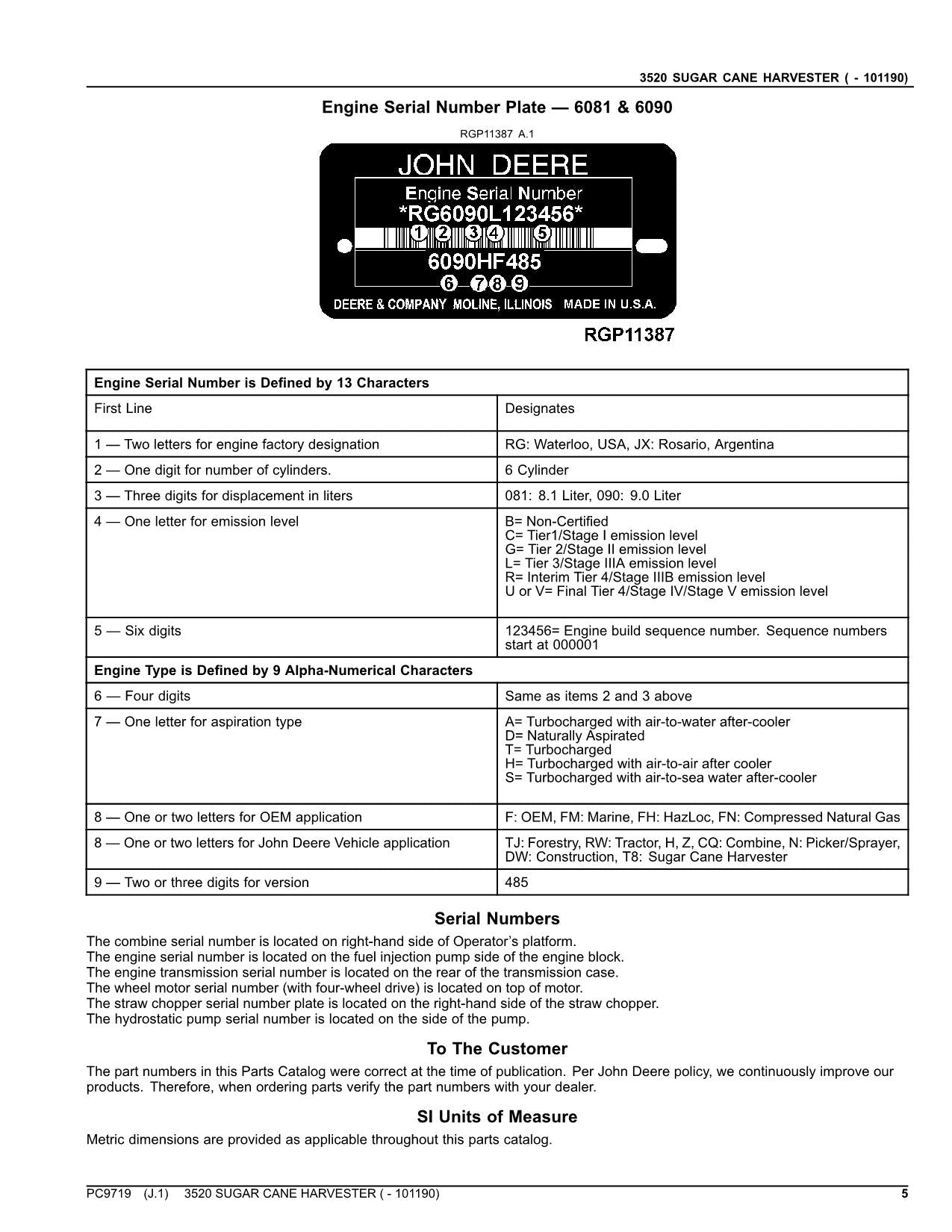 JOHN DEERE 3520 MÄHDRESCHER ERSATZTEILKATALOGHANDBUCH SER -101190