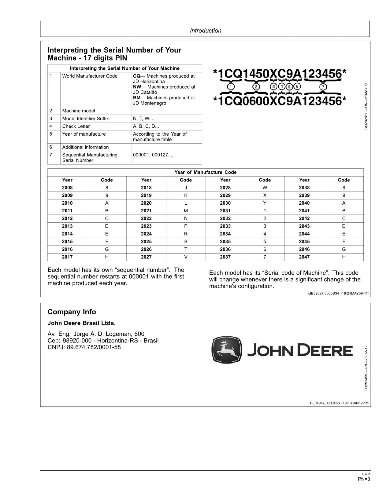 MANUEL D'UTILISATION DE LA MOISSONNEUSE-BATTEUSE JOHN DEERE 1175 HYDRO 1175