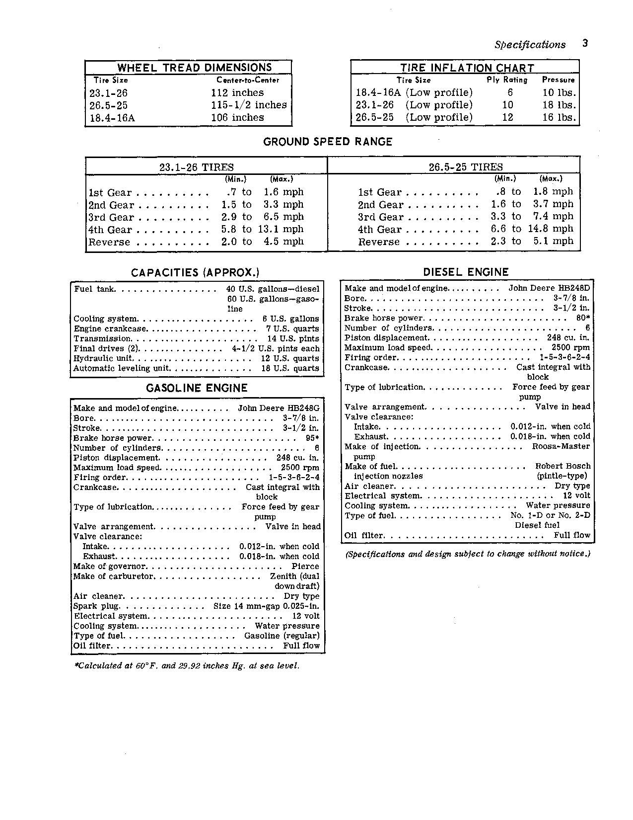 MANUEL D'UTILISATION DE LA MOISSONNEUSE-BATTEUSE JOHN DEERE 95H #2