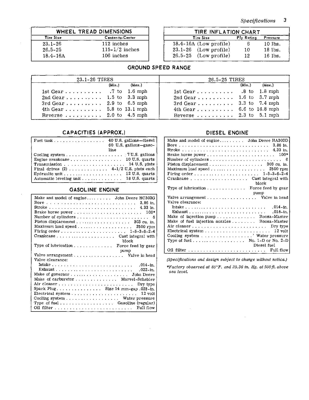 MANUEL D'UTILISATION DE LA MOISSONNEUSE-BATTEUSE JOHN DEERE 95H #3