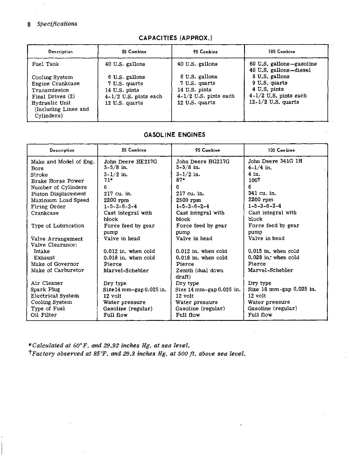 JOHN DEERE 105 55 95 COMBINE OPERATOR MANUAL #1