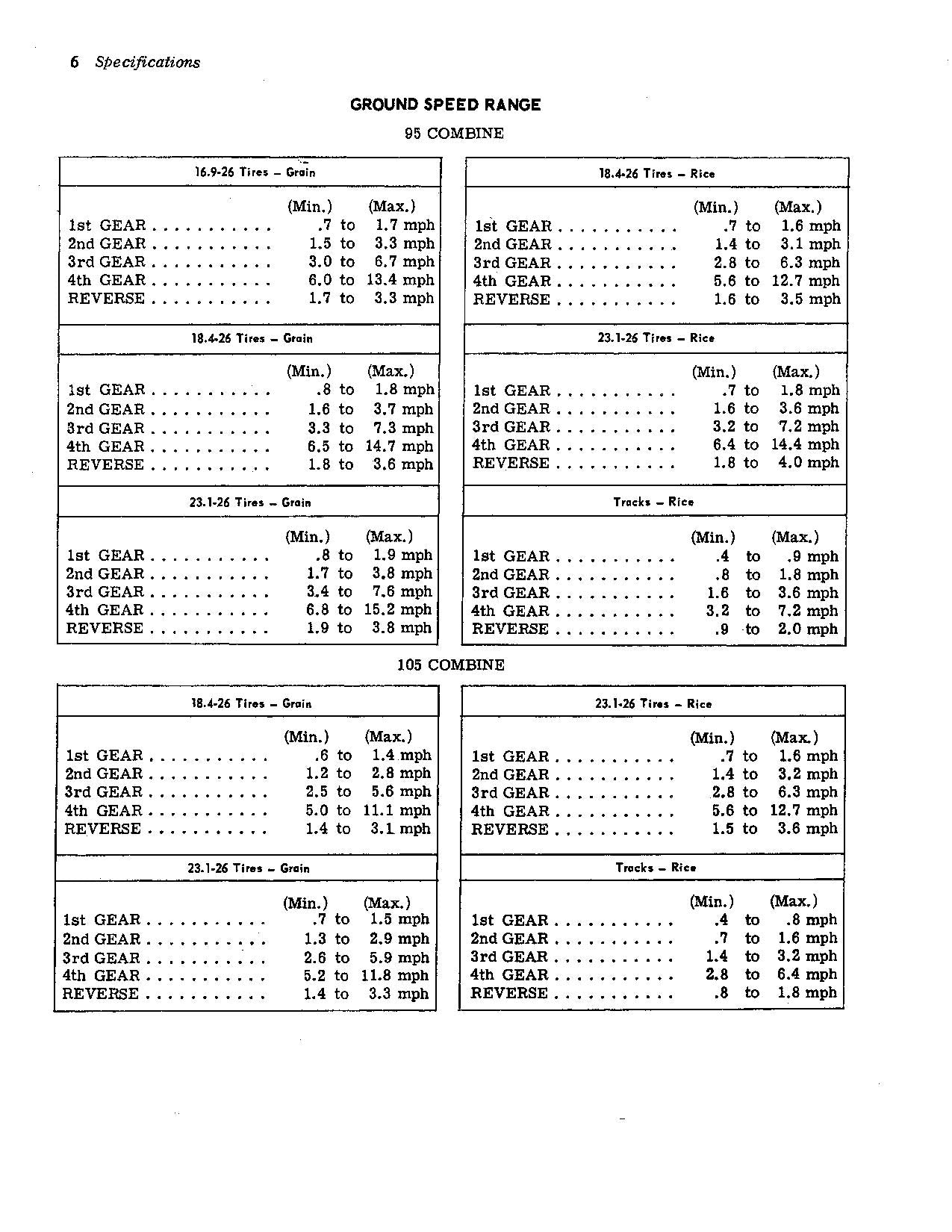 JOHN DEERE 105 55 95 COMBINE OPERATOR MANUAL #1