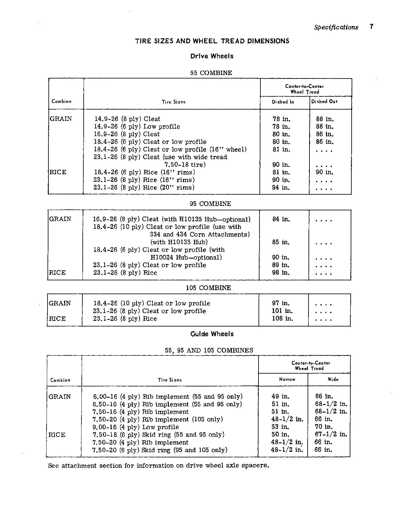 JOHN DEERE 105 55 95 COMBINE OPERATOR MANUAL #2