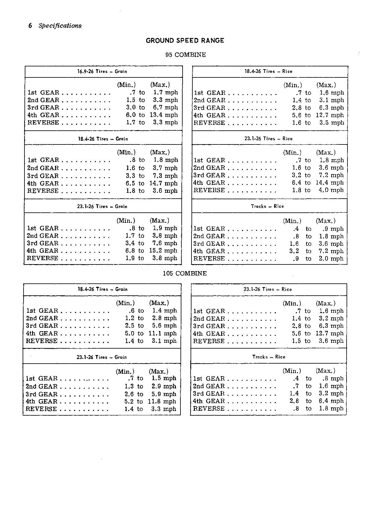 JOHN DEERE 105 55 95 COMBINE OPERATOR MANUAL #2