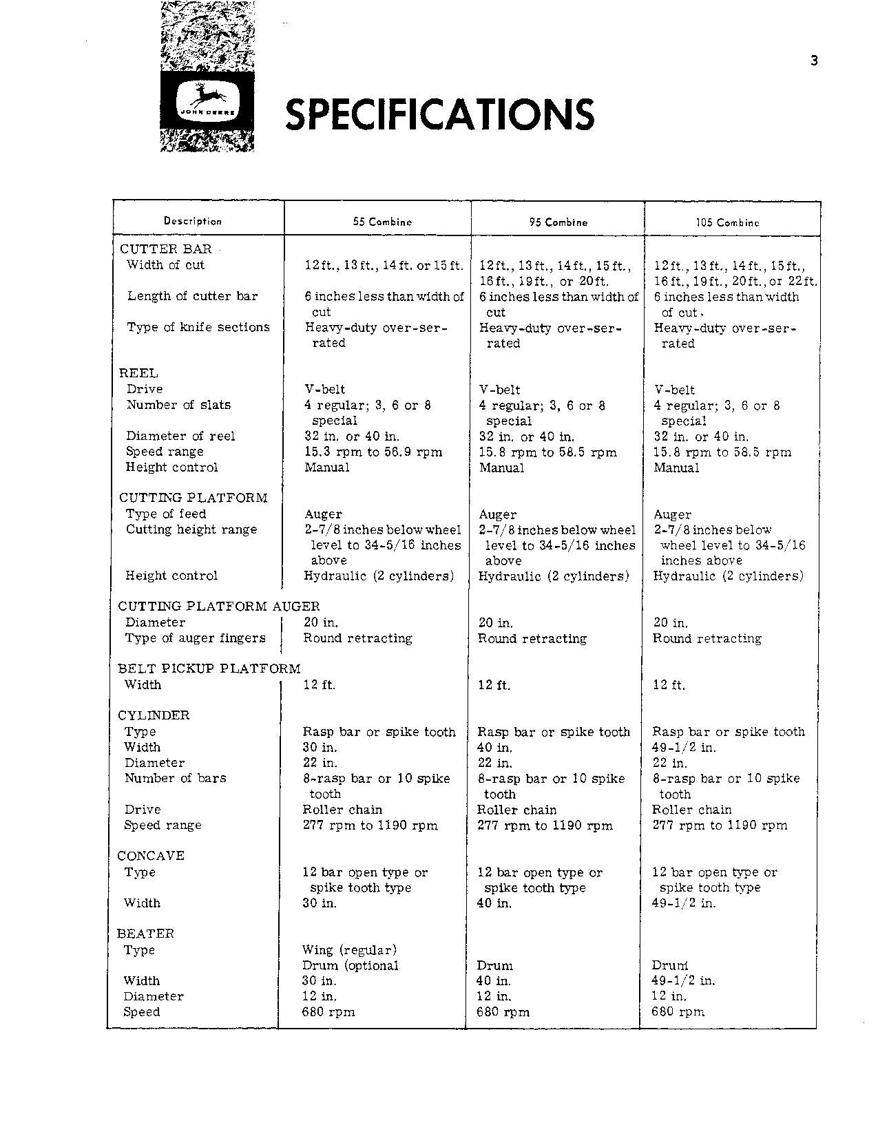 JOHN DEERE 105 55 95 COMBINE OPERATOR MANUAL #2