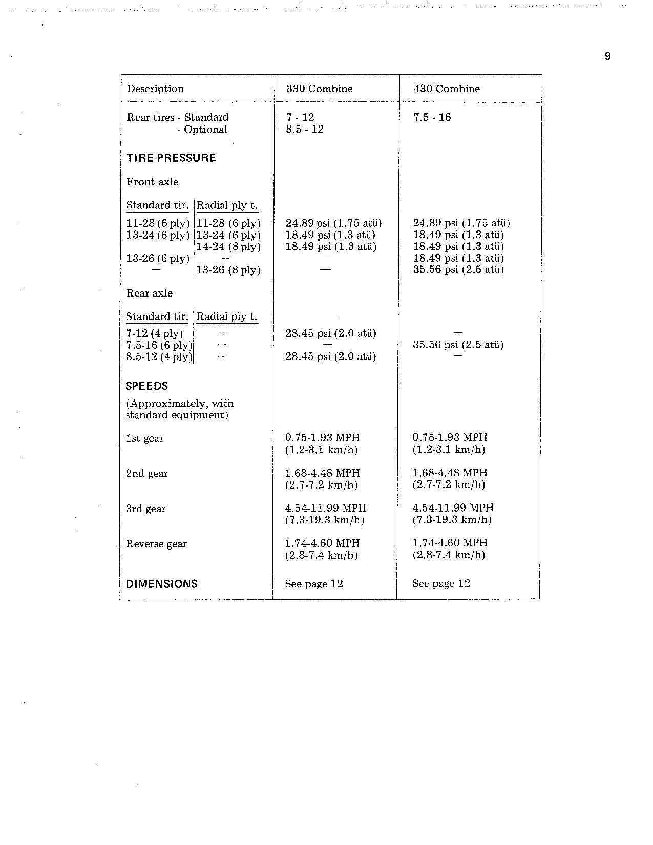 JOHN DEERE 330 430 COMBINE OPERATOR MANUAL