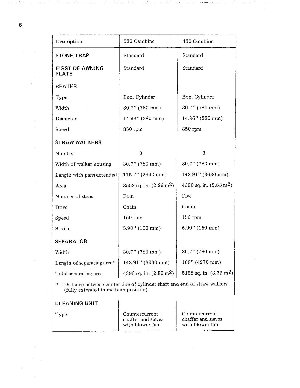 JOHN DEERE 330 430 COMBINE OPERATOR MANUAL