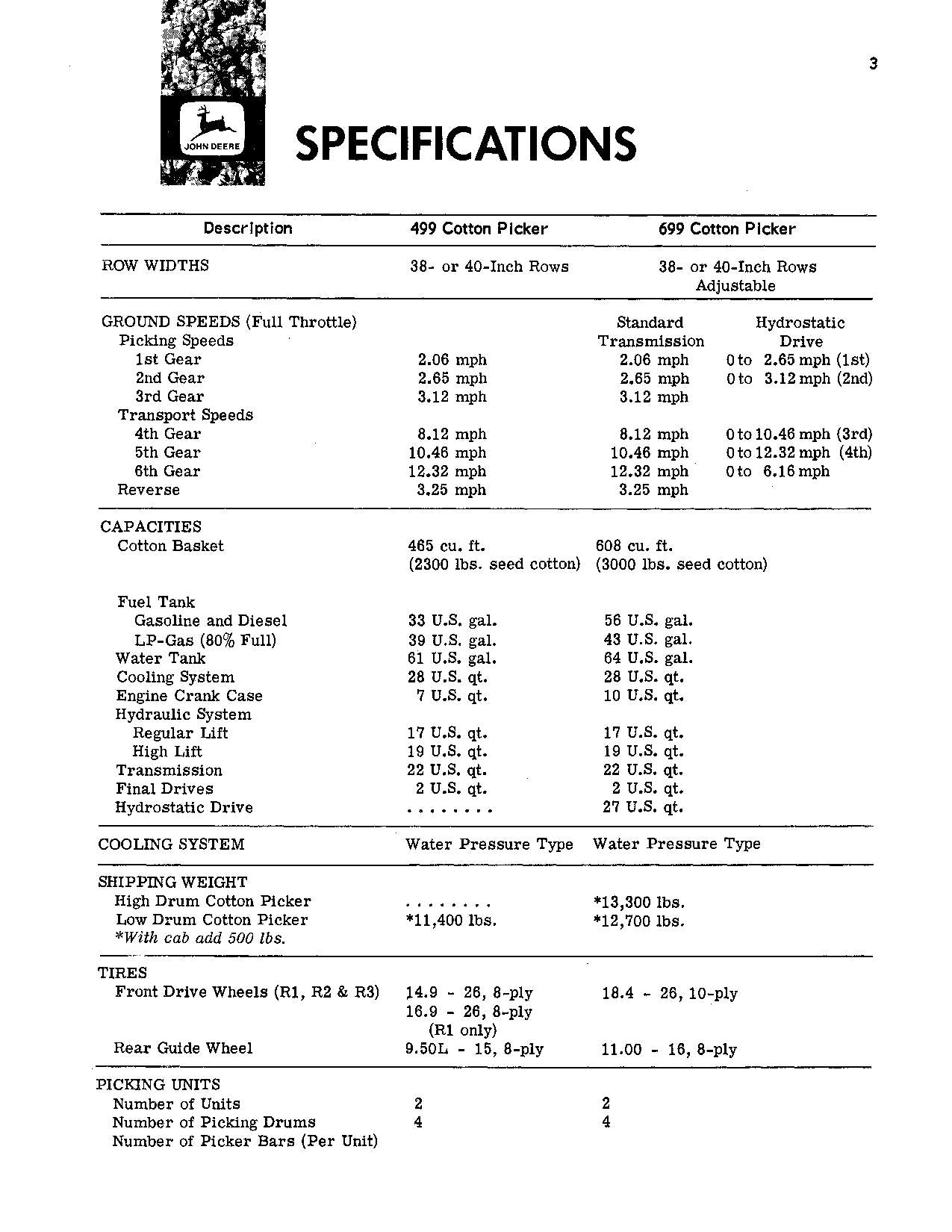 JOHN DEERE 499 COTTON PICKER OPERATORS MANUAL #1