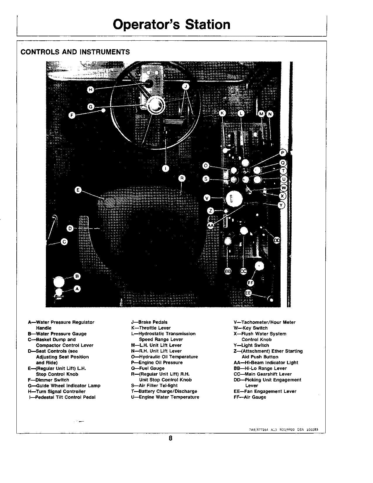 JOHN DEERE 9920 COTTON PICKER OPERATORS MANUAL #1