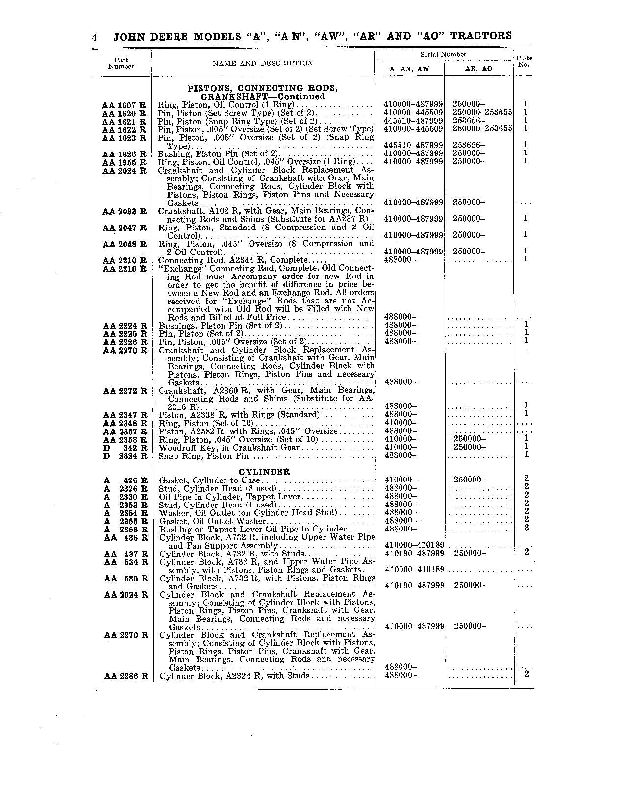 JOHN DEERE A AO AR AW AN TRACTOR PARTS CATALOG MANUAL