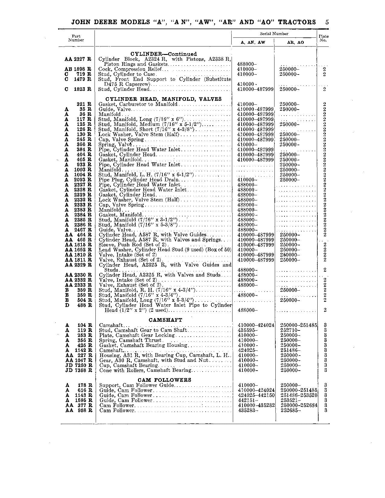 MANUEL DU CATALOGUE DES PIÈCES DE RECHANGE POUR TRACTEUR JOHN DEERE A AO AR AW AN