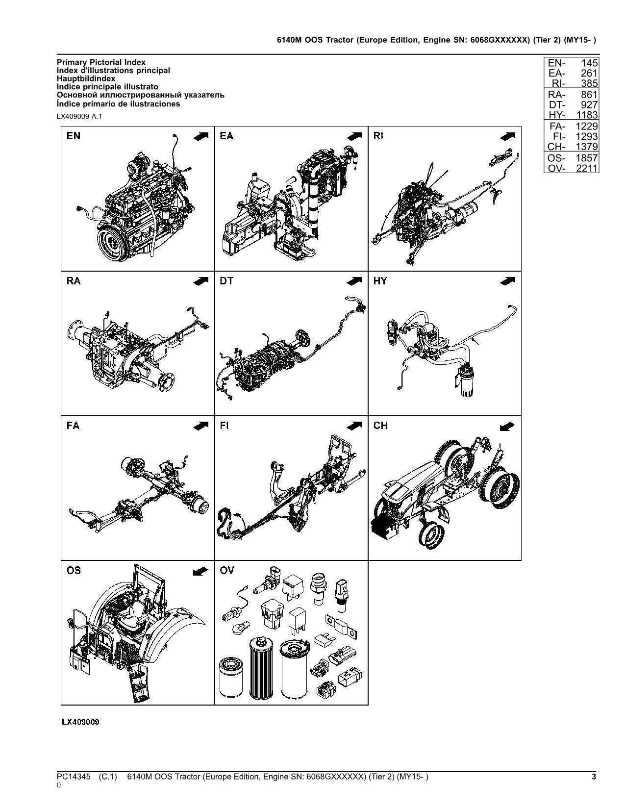 MANUEL DU CATALOGUE DES PIÈCES DU TRACTEUR JOHN DEERE 6140M OOS