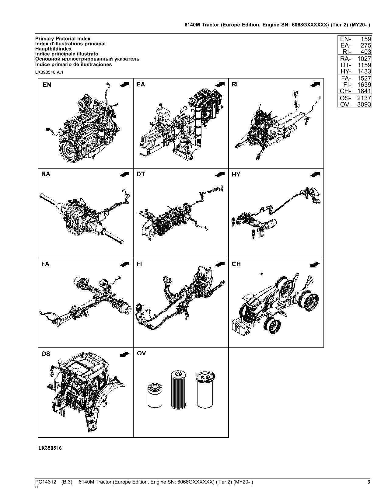 MANUEL DU CATALOGUE DES PIÈCES DE RECHANGE DU TRACTEUR JOHN DEERE 6140M SÉRIE EUROPÉENNE MY20- 6068GXXXXXX