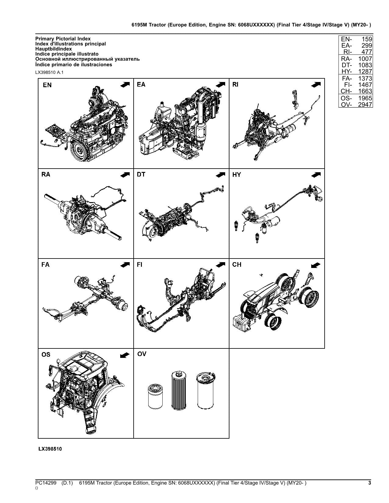 MANUEL DU CATALOGUE DES PIÈCES DE RECHANGE DU TRACTEUR JOHN DEERE 6195M MY20 - ÉDITION EUROPE