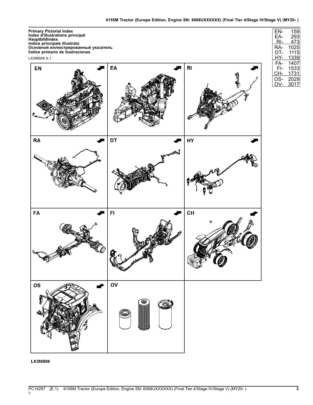 MANUEL DU CATALOGUE DES PIÈCES DU TRACTEUR JOHN DEERE 6155M EUROPÉEN MY20- 6068UXXXXXX