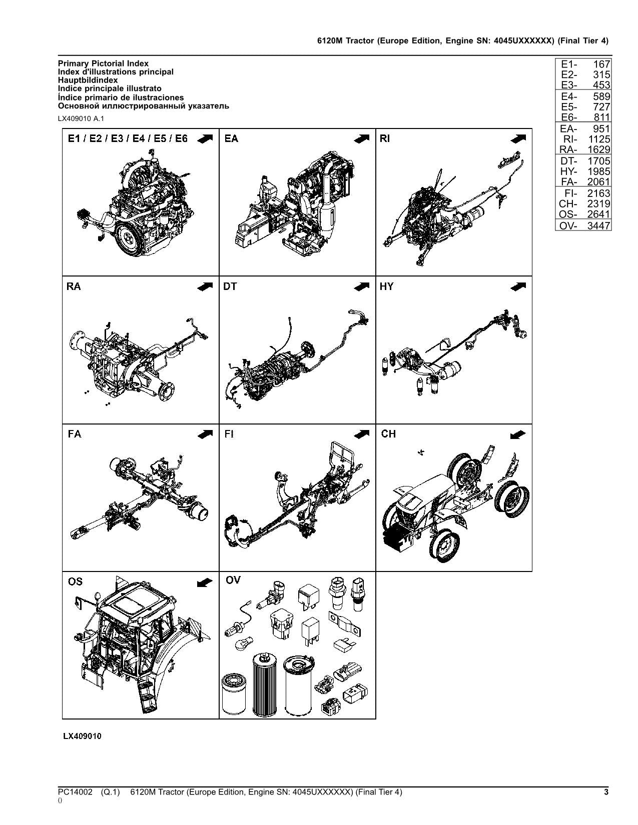 MANUEL DU CATALOGUE DES PIÈCES DE RECHANGE DU TRACTEUR JOHN DEERE 6120M EUROPÉEN MY15-MY17