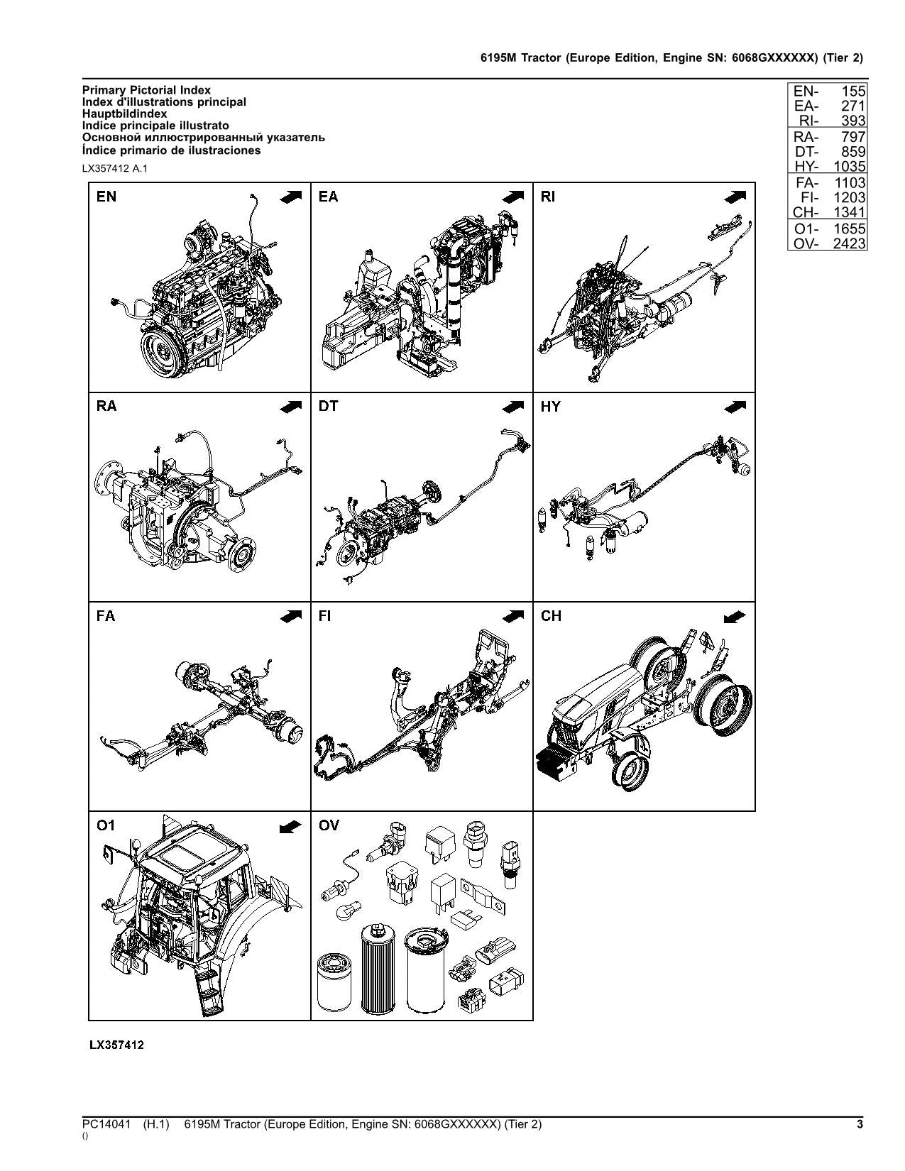 MANUEL DU CATALOGUE DES PIÈCES DE RECHANGE DU TRACTEUR JOHN DEERE 6195M ÉDITION EUROPE