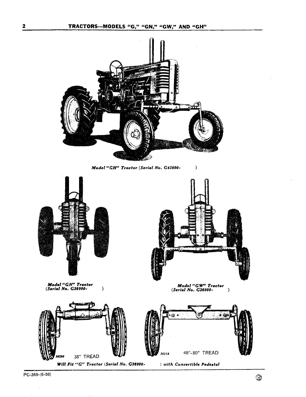 MANUEL DU CATALOGUE DES PIÈCES DE RECHANGE POUR TRACTEUR JOHN DEERE G GH GN GW