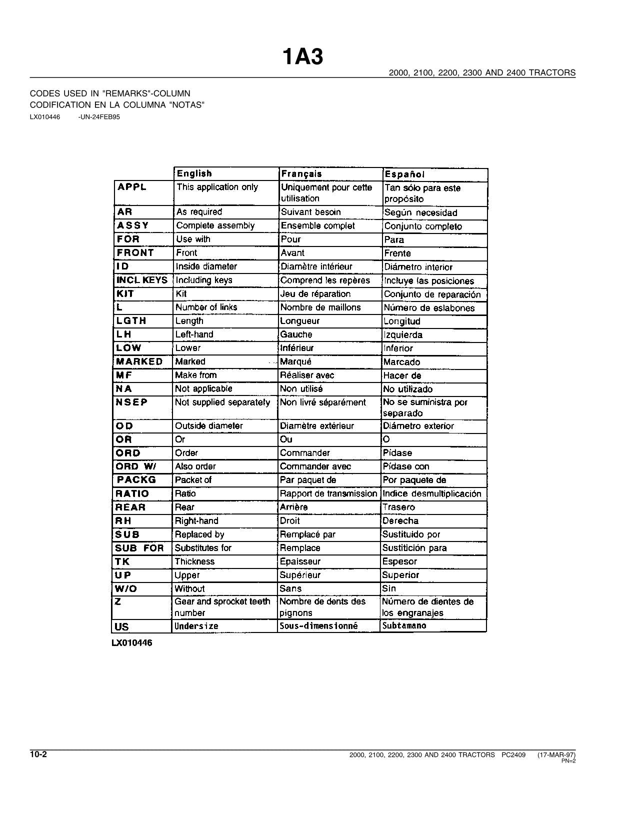 MANUEL DU CATALOGUE DES PIÈCES DE RECHANGE POUR TRACTEUR JOHN DEERE 2000 2100 2200 2300 2400