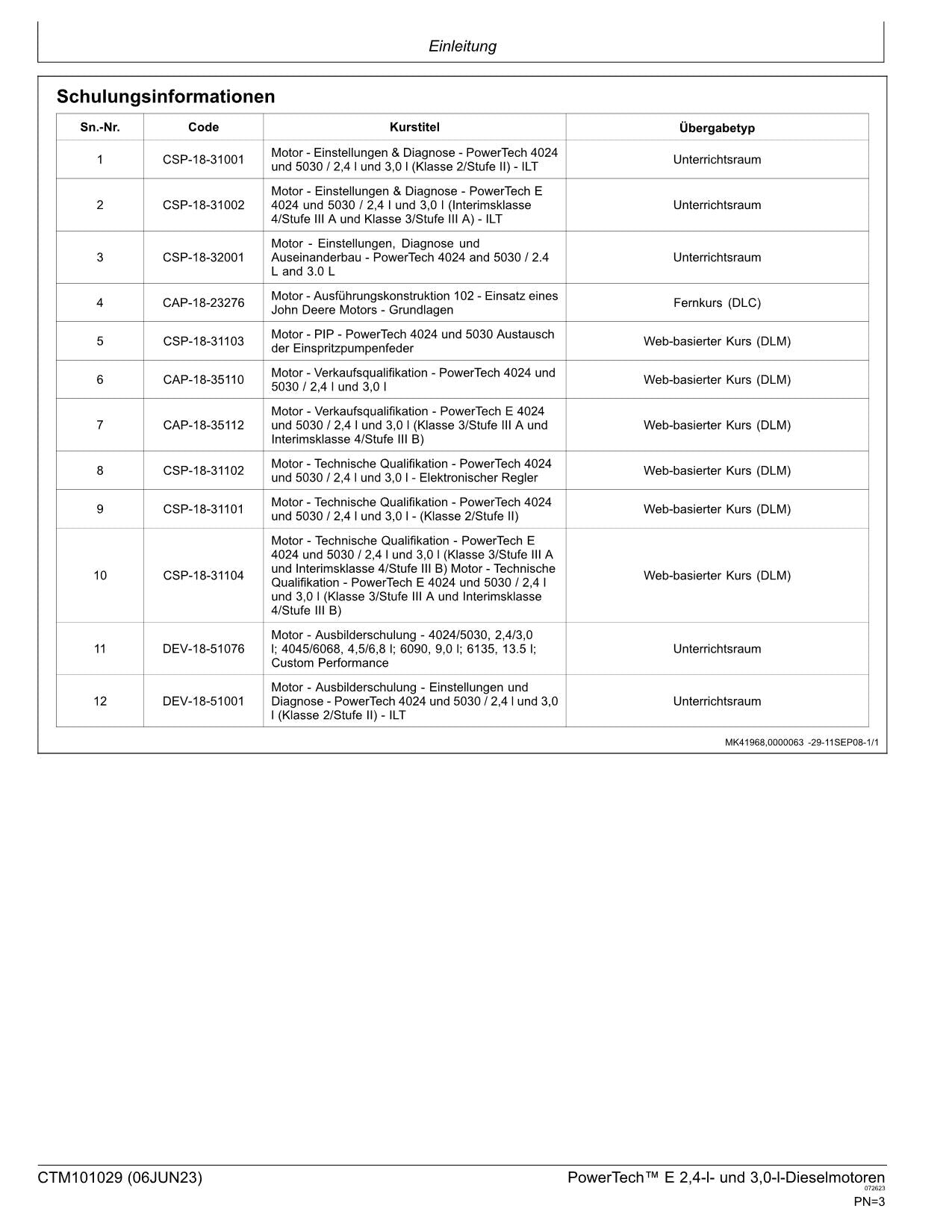 JOHN DEERE 2.4 L 3.0 L MOTOR REPARATURHANDBUCH WERKSTATTHANDBUCH