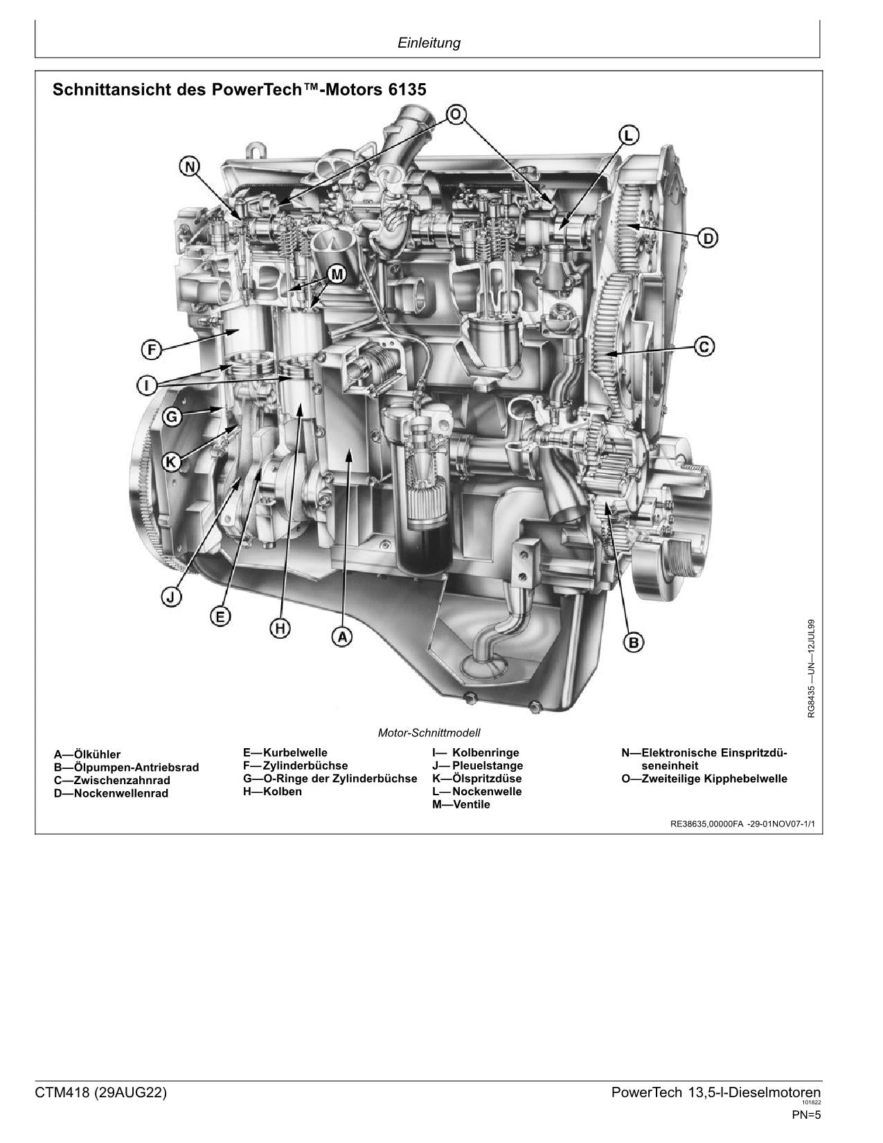 JOHN DEERE 13.5L 6135 MOTOR REPARATURHANDBUCH WELTWEITE AUSGABE