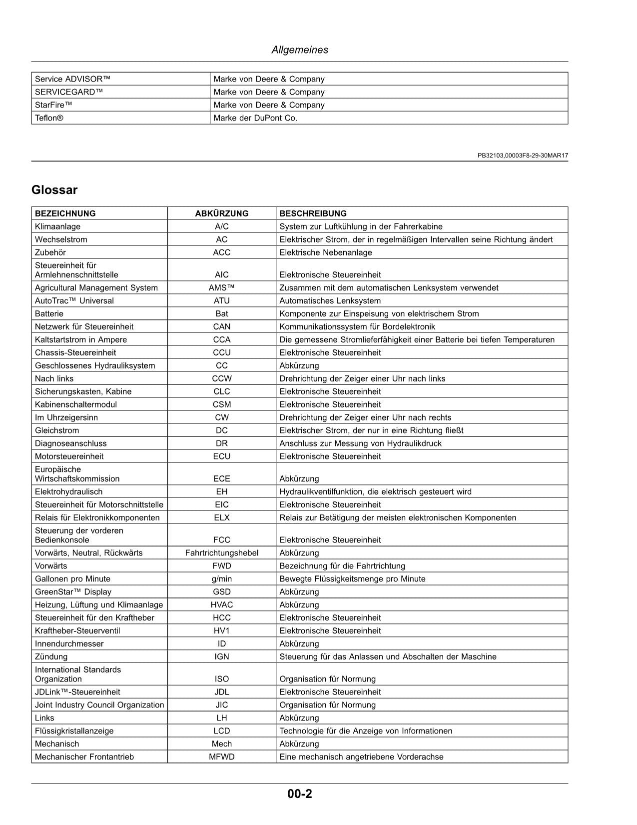 JOHN DEERE 5090R 5100R 5115R 5125R TRAKTOR BETRIEBSANLEITUNG #3