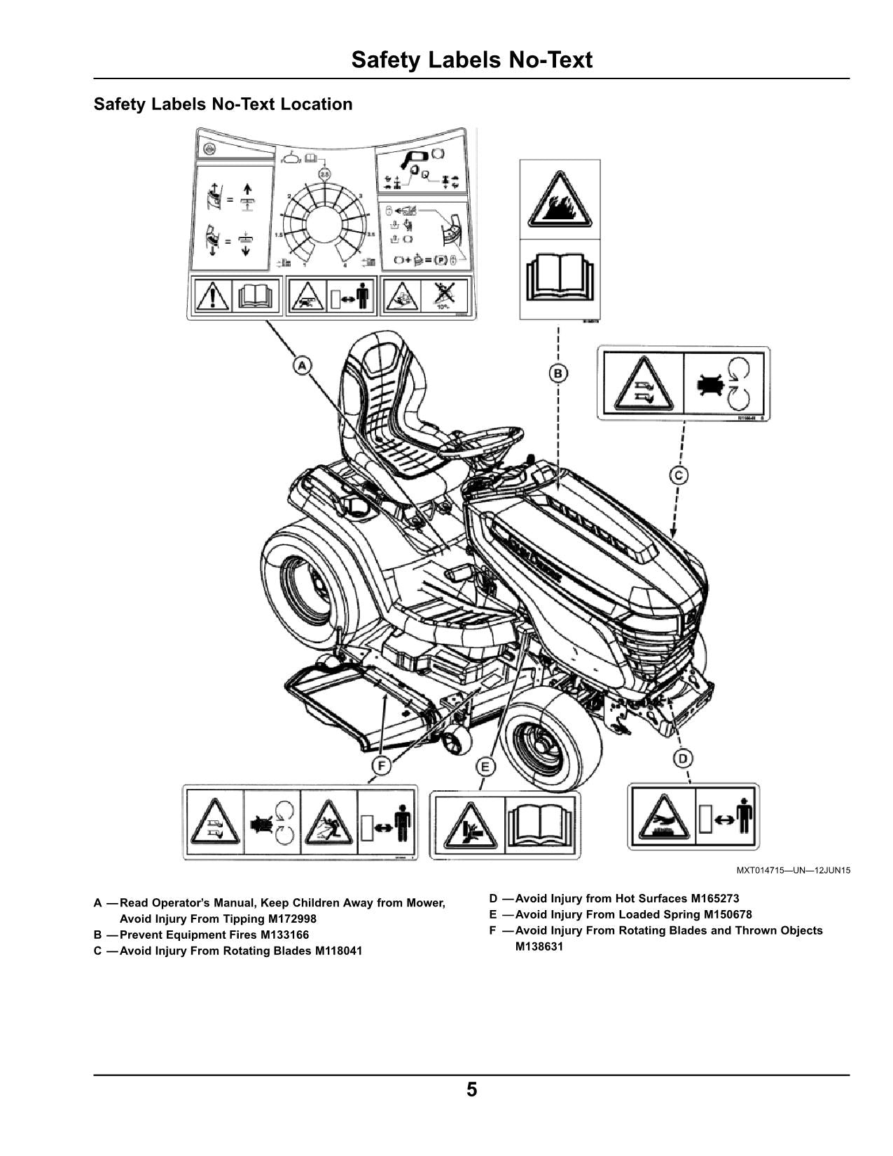 JOHN DEERE X584 X590 TRAKTOR BETRIEBSANLEITUNG #1