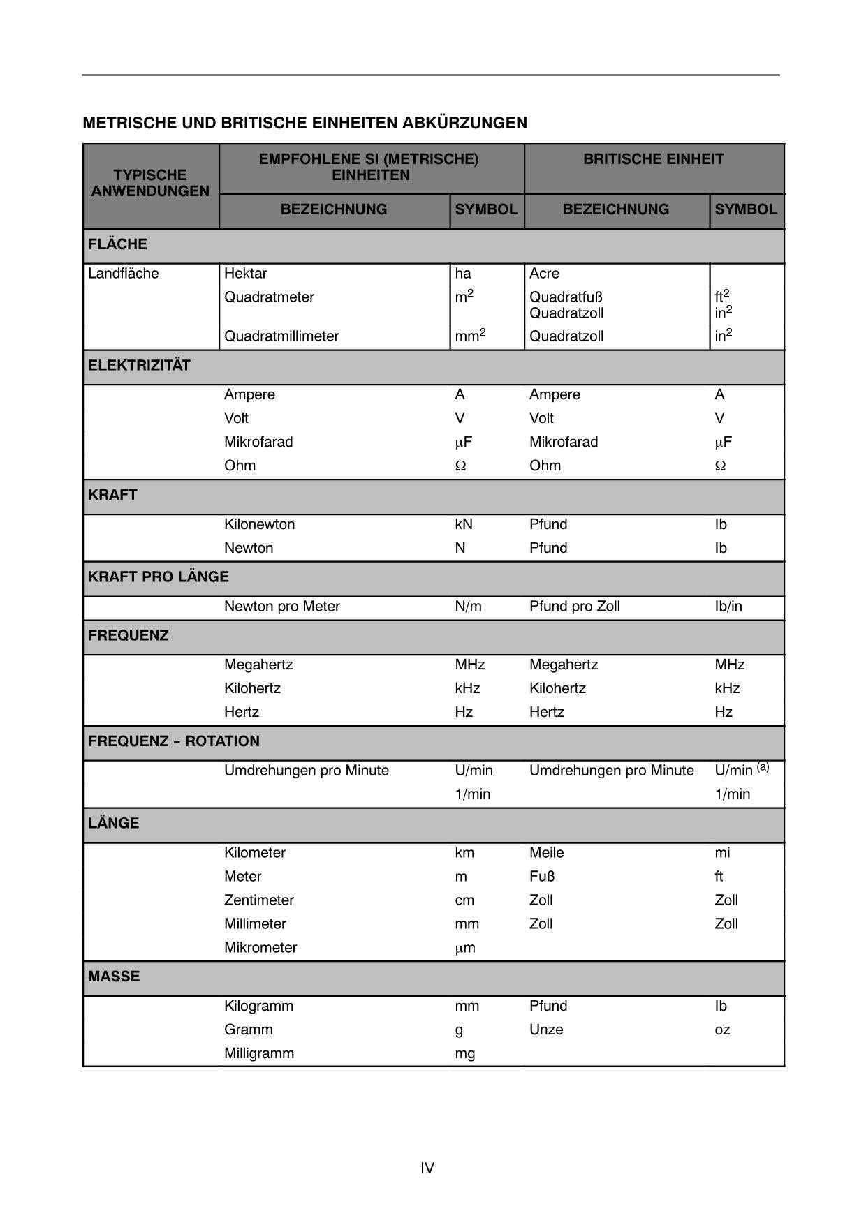 Manuel d'instructions pour tracteur New Holland TD5050 HC