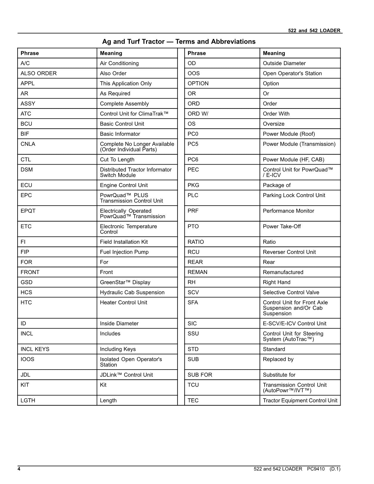 JOHN DEERE 522 542 TRACTOR PARTS CATALOG MANUAL