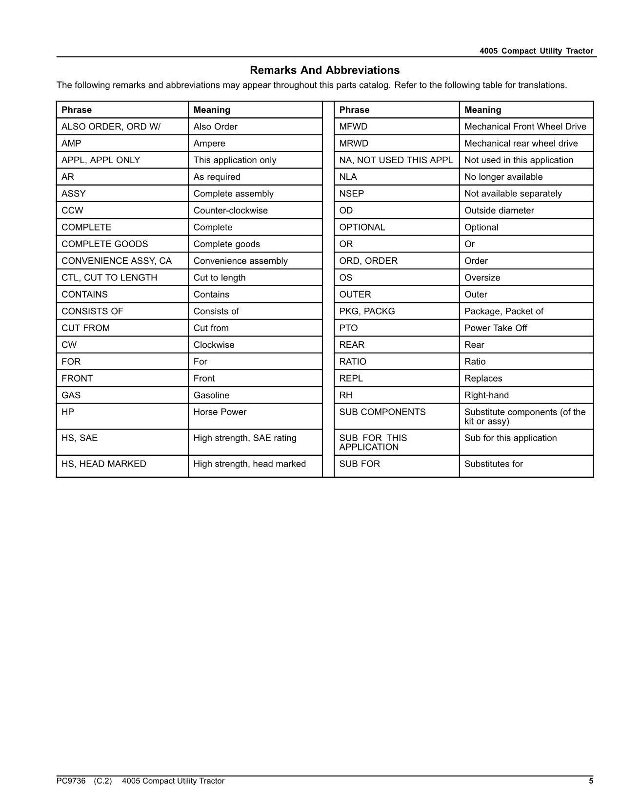 JOHN DEERE 4005 TRACTOR PARTS CATALOG MANUAL