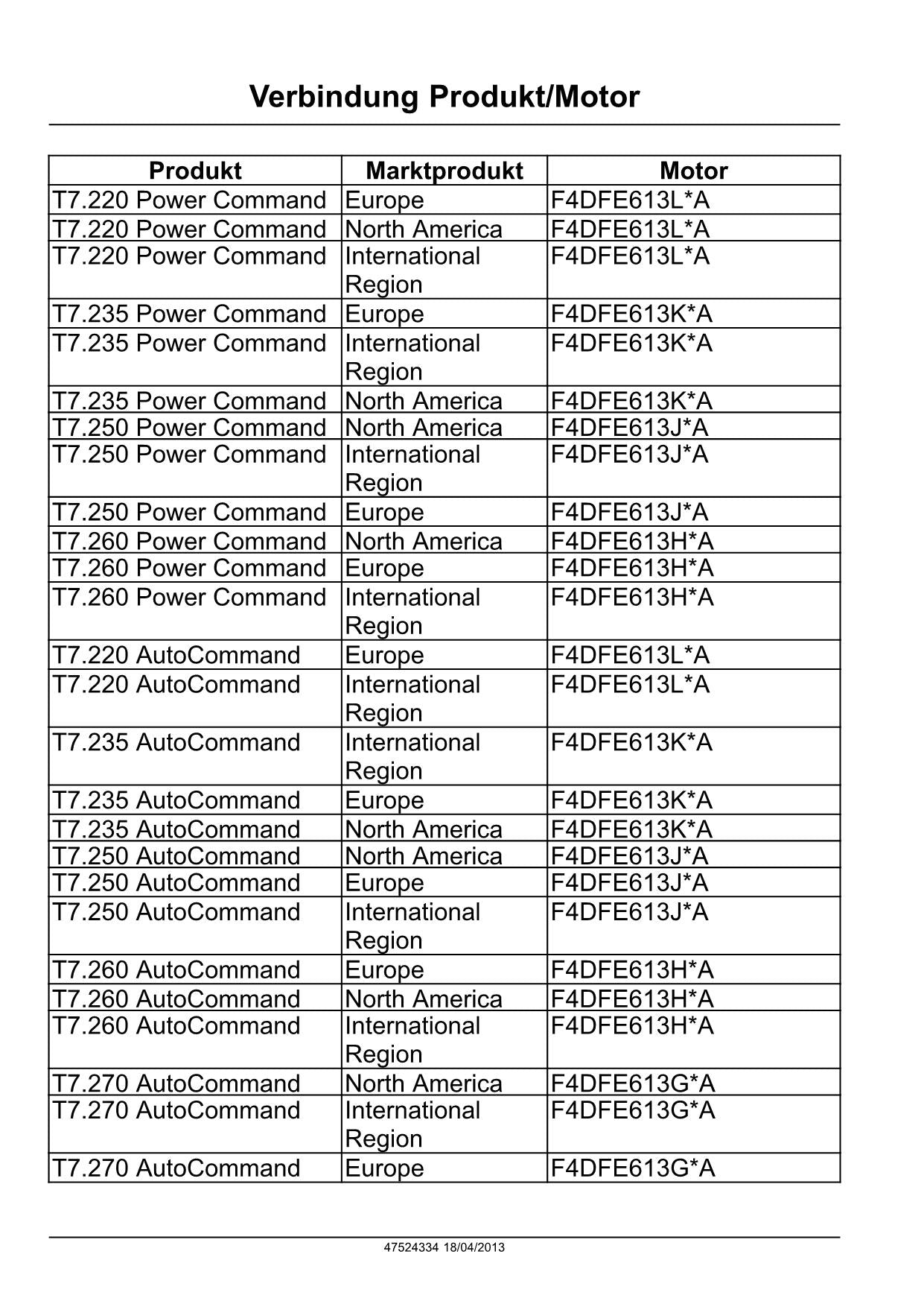 NEW HOLLAND T7.220 T7.235 T7.250 T7.260 T7.270 TRAKTOR REPARATURHANDBUCH