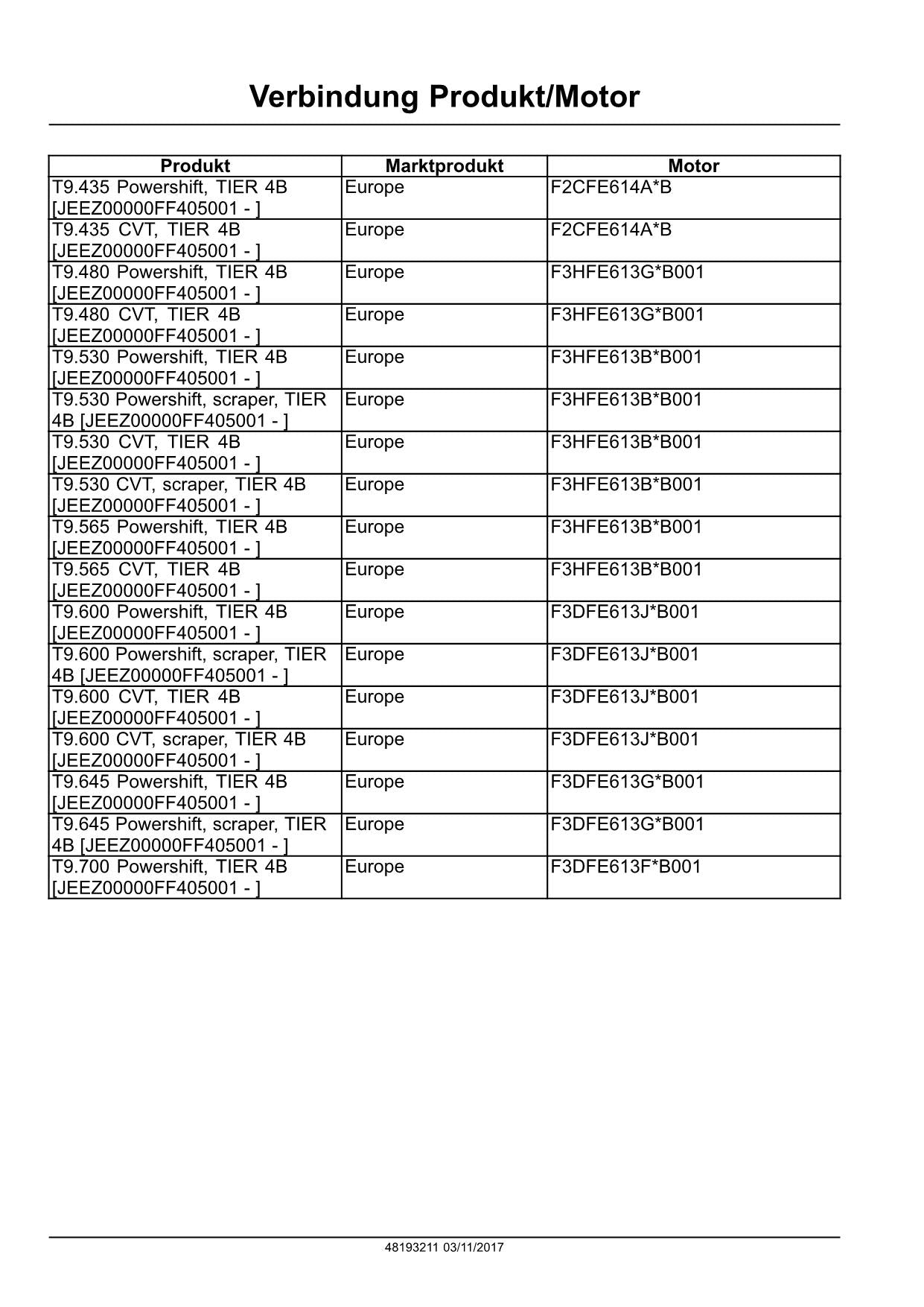 NEW HOLLAND T9.435 T9.480 T9.530 T9.565 T9.645 T9.700 TRAKTOR REPARATURHANDBUCH