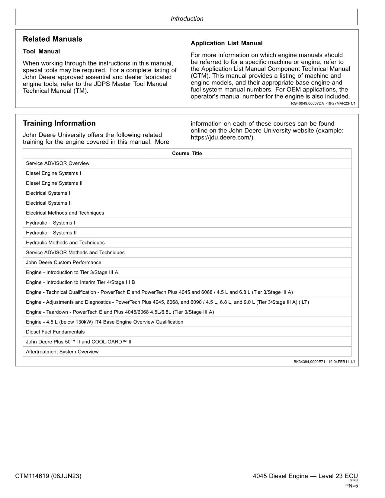 John Deere 4045 4.5L Engine Level 23 ECU Service manual