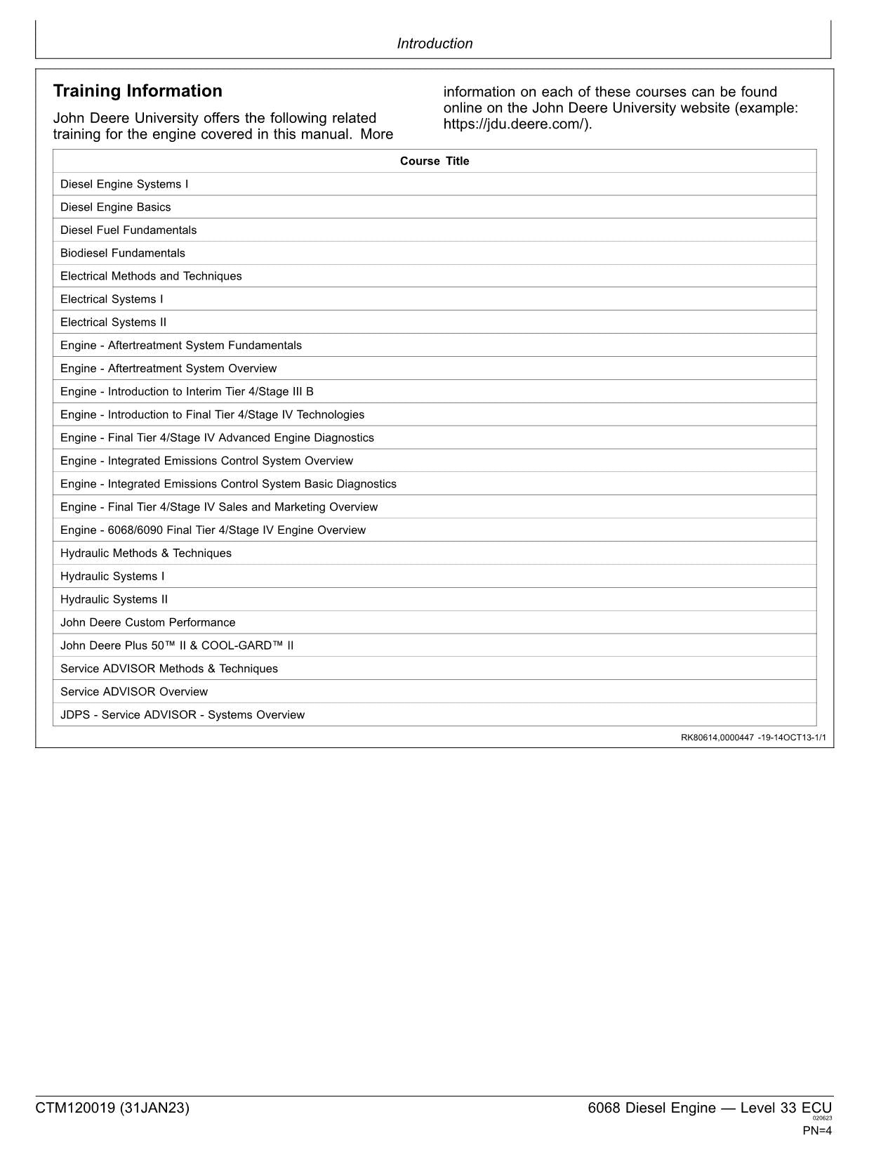 John Deere 6068 6.8L Engine Level 33 ECU REPAIR SERVICE MANUAL CTM120019