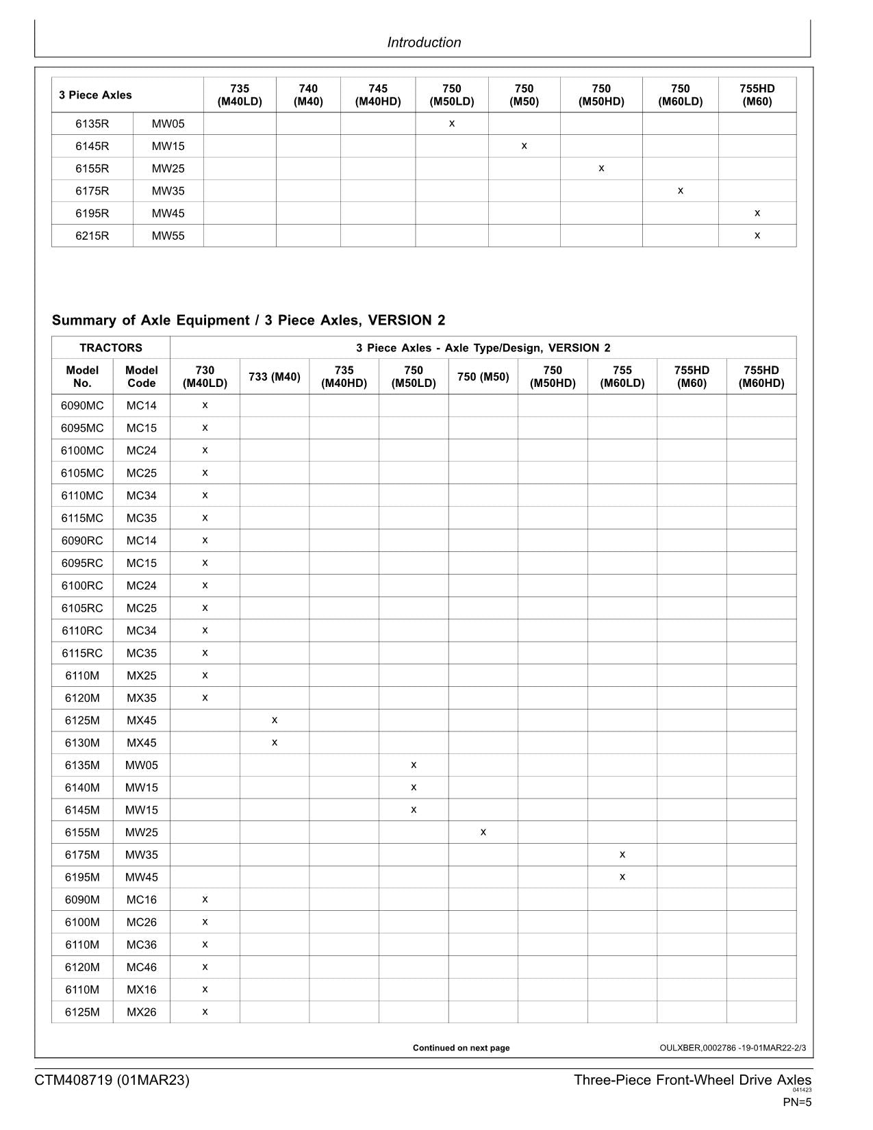 JOHN DEERE 6155M 6195M 6155R 6195R 185 6090M 215 175 6120R AXLE SERVICE MANUAL