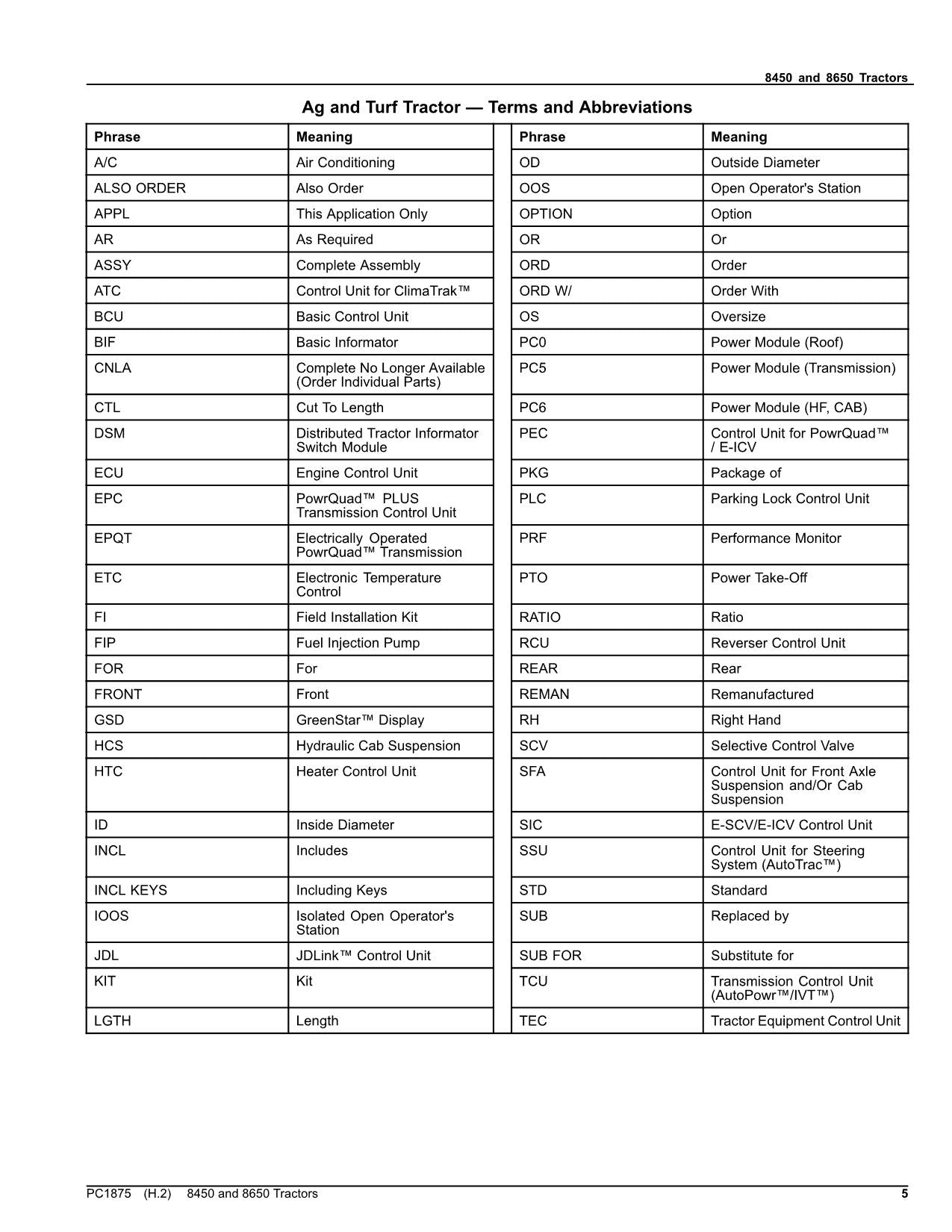 JOHN DEERE 8450 8650 TRACTOR PARTS CATALOG MANUAL