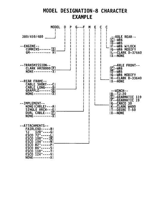 JOHN DEERE C90 DELIMBER  PARTS CATALOG MANUAL AA9772-AC9043