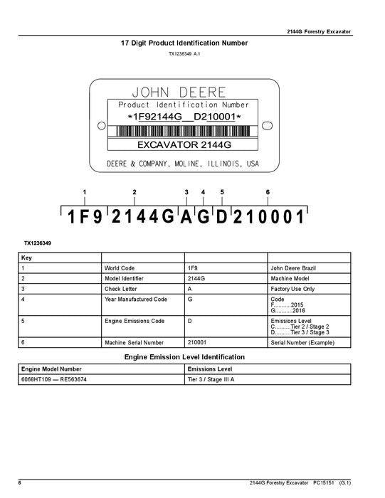 JOHN DEERE 2144G FORESTY BAGGER ERSATZTEILKATALOGHANDBUCH