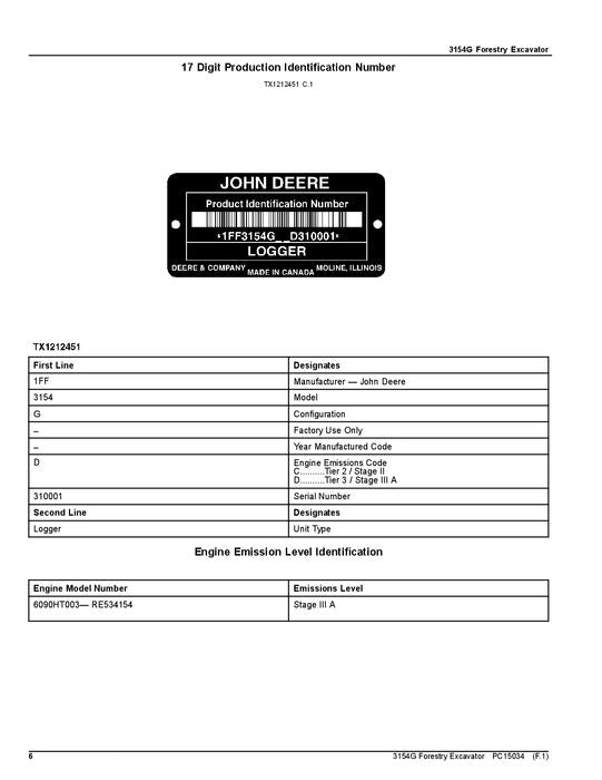 JOHN DEERE 3154G FORESTY EXCAVATOR PARTS CATALOG MANUAL 1FF3154G_D310001-