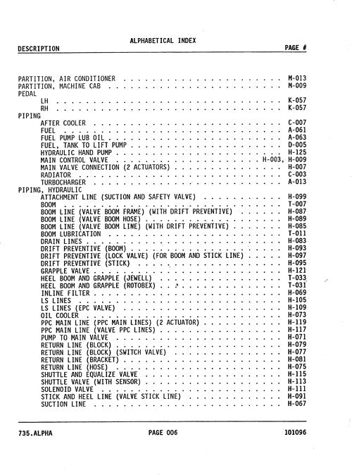 MANUEL DU CATALOGUE DES PIÈCES DE LA PELLE FORESTIÈRE JOHN DEERE 735 #1