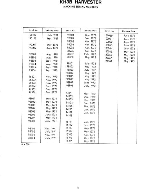 JOHN DEERE KH3B HARVESTER  PARTS CATALOG MANUAL