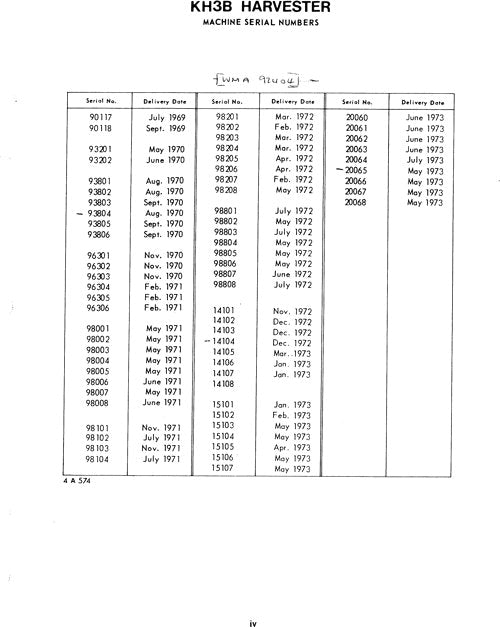 JOHN DEERE KH3B HARVESTER  PARTS CATALOG MANUAL 90117-20068