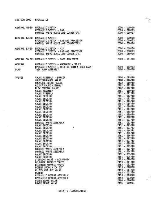 JOHN DEERE 30FB 30HAR RW30 TJ30 HARVESTER  PARTS CATALOG MANUAL