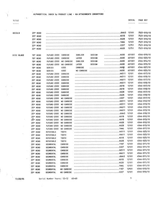 CATALOGUE DES PIÈCES DE LA TÊTE D'ABATTAGE POUR SCIE À DISQUE STT JOHN DEERE 18 20 22 POUCES