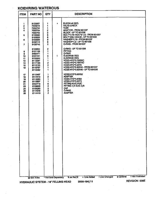 CATALOGUE DES PIÈCES DE LA TÊTE D'ABATTAGE DE LA SCIE À DISQUE JOHN DEERE FS122B STT