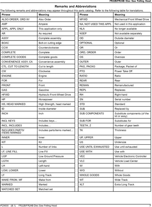 CATALOGUE DES PIÈCES DE LA TÊTE D'ABATTAGE DE LA SCIE À DISQUE JOHN DEERE FS24 STT